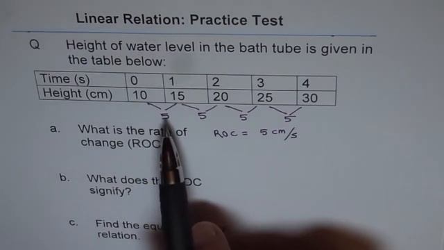Linear Equation and ROC From Table Height of Water Level смотреть онлайн