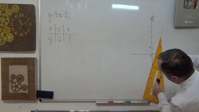 072508 Контрольна робота Функції Середній рівень 2 - 7 клас смотреть онлайн