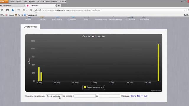 Расширенная статистика - SimplaMarket.ru смотреть онлайн