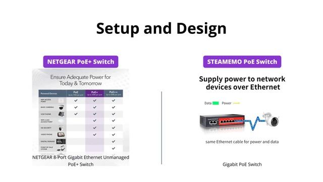 NETGEAR GS308PP vs STEAMEMO PoE Switch: Which One to Choose? смотреть онлайн