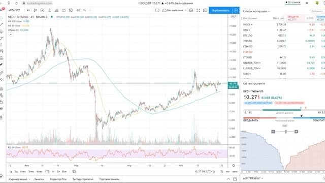 Биткоин Ждем 10000! Аналитики ставят на РОСТ! смотреть онлайн