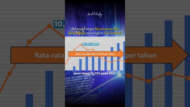 Belanja Fungsi Keamanan & Ketertiban meningkat Era #jokowi #ekonomi #awalilrizky #rapbn #rapbn2024 смотреть онлайн