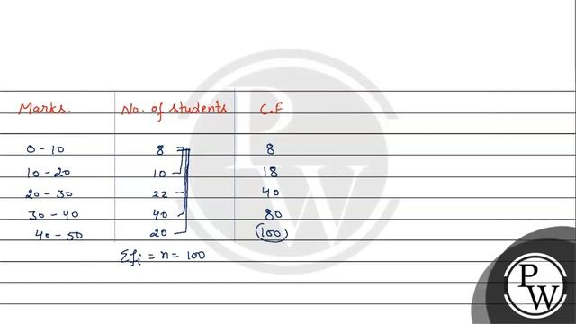 Consider the following distribution:
\begin{tabular}{|l|c|c|c|c|c|}
\hline Marks obtained & \( 0... смотреть онлайн