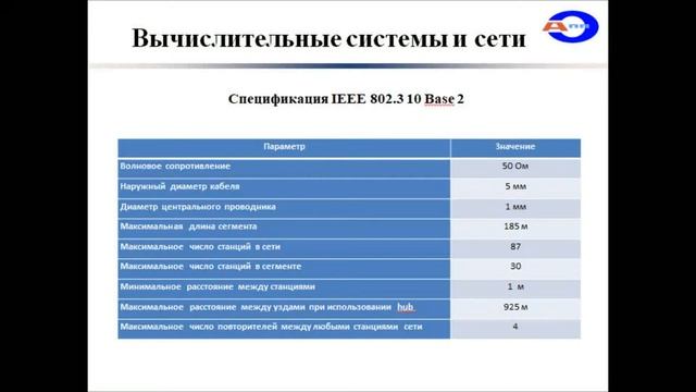 Вычислительные системы и сети. Лабораторная работа №2 смотреть онлайн