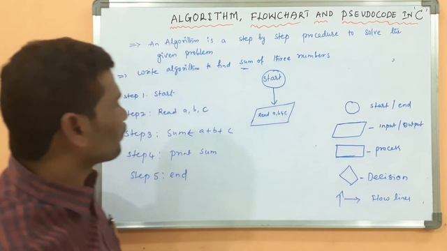 Algorithm, Flowchart, and Pseudocode Examples in C Programming смотреть онлайн