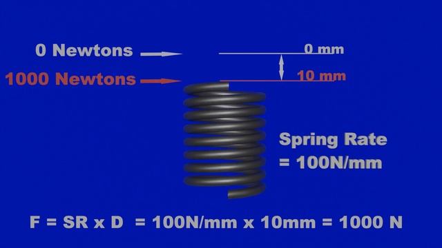 Introduction To Pipe Supports смотреть онлайн