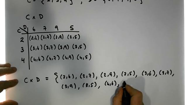 Set Theory: Constructing the Cartesian Cross Product of two sets - Part 2 смотреть онлайн