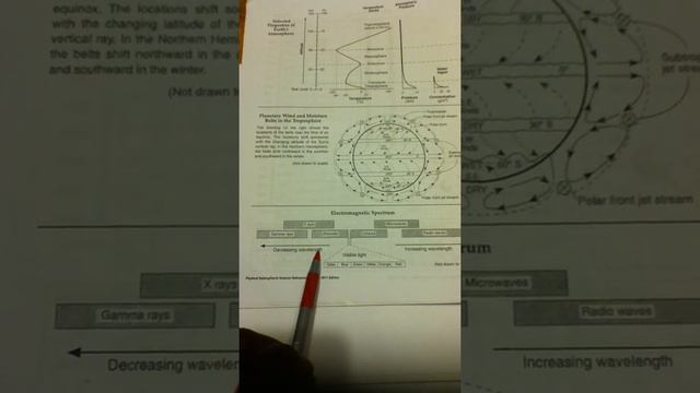 Earth Science Regents Review- Electromagnetic Spectrum #2 смотреть онлайн
