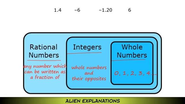 6th Grade - Math - Whole Numbers, Integers, and Rational Numbers - Question Feedback - 144966 смотреть онлайн