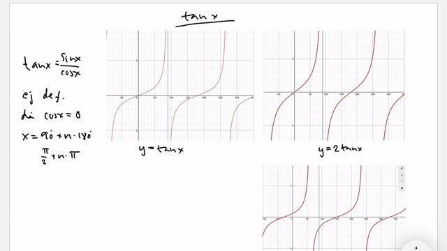 Lite om tangens смотреть онлайн