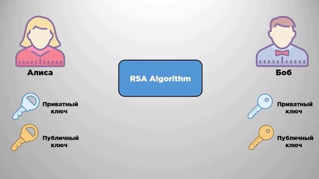 Симметричное и асимметричное шифрование