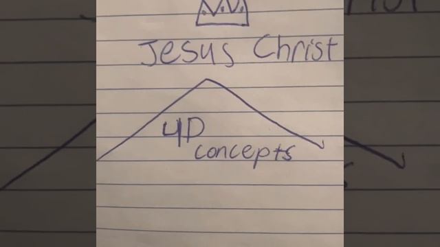 Pick and Choose Your 4D Concepts Wisely смотреть онлайн