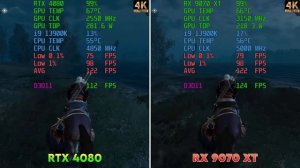 RX 9070 XT vs RTX 4080: AMD JUST NAILED IT! 🔥💪