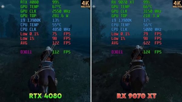 RX 9070 XT vs RTX 4080: AMD JUST NAILED IT! 🔥💪