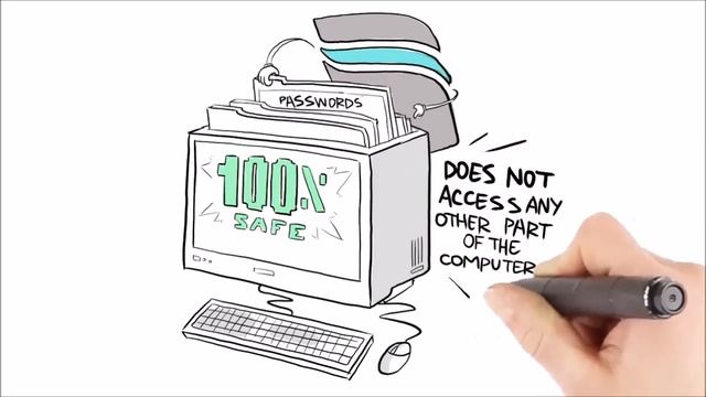 Windows 10,8.1,8,7,XP,NT Safely Reset Any Windows admin or user Password in 3 Easy Steps смотреть онлайн