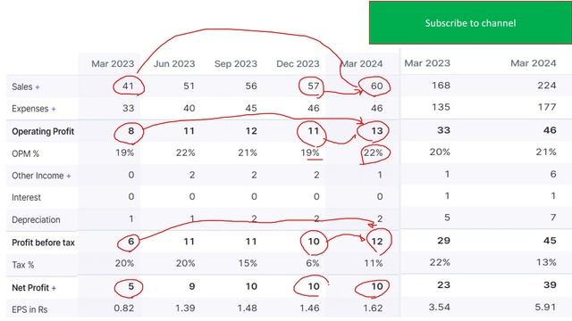 Focus Lighting & Fixtures Ltd | #fundamentalanalysis | #focuslight | #q4earnings | #q4fy24 | #fy24 смотреть онлайн