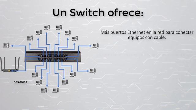 Switch no administrable смотреть онлайн