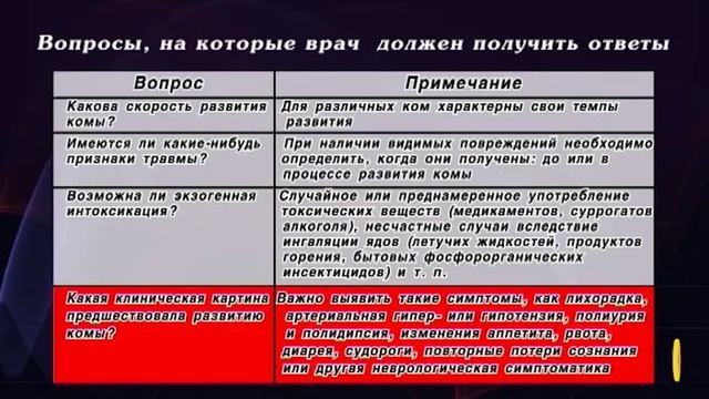 ГВГСС - Тактика оказания медицинской помощи при острых терапевтических состояниях (ш.Денисовская)