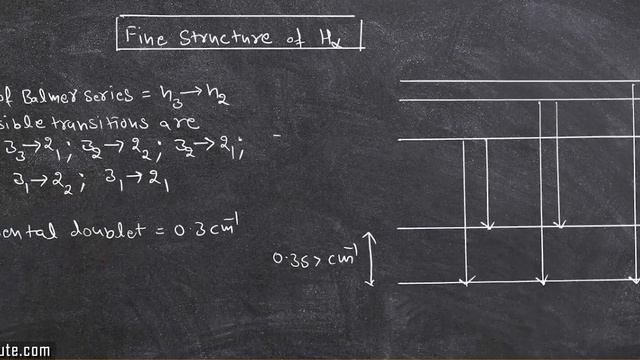 Fine Structure of Spectra of Hydrogen Atom From Sommerfeld Atomic Model смотреть онлайн
