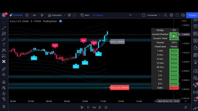 I Tested The Most Accurate Trading Algorithm 100 Times ( Crazy Results ! ) | Reaction смотреть онлайн