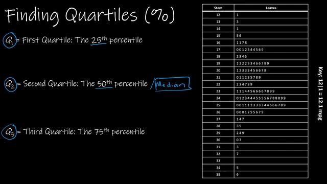 Statistics - 3.3.1 Measures of Relative Position смотреть онлайн