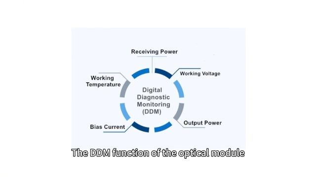 DDM Function of SFP смотреть онлайн