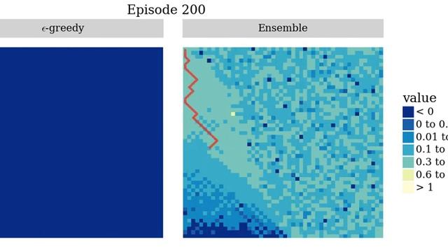 Optimistic value estimates from randomized prior functions смотреть онлайн
