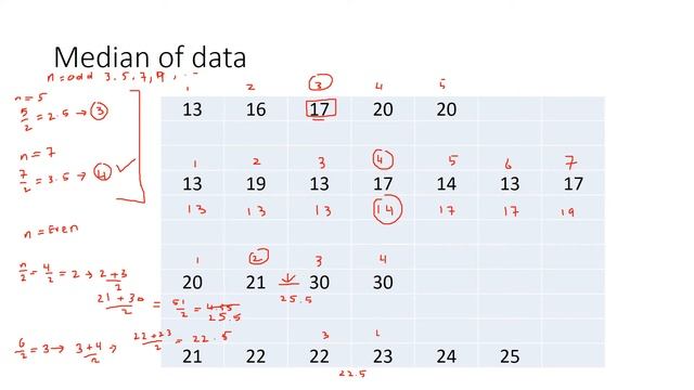 Median and Quartiles of a data смотреть онлайн