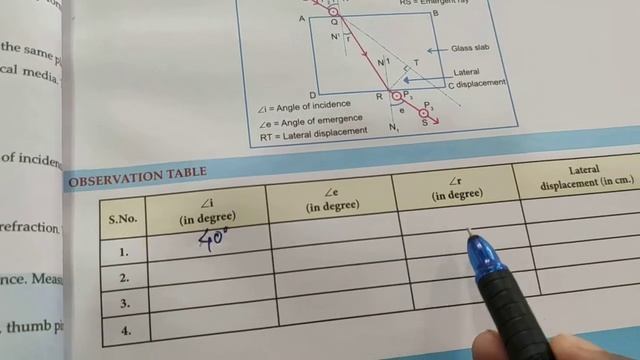 Tracing The Path Of A Ray Of Light Passing Through A Rectangular Glass Slab_10th CBSE смотреть онлайн