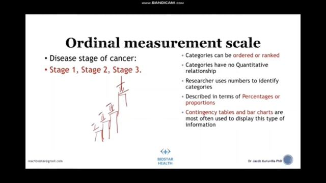 Research Data Classification: Types and Scales : Nominal Ordinal Interval Ratio - BIOSTAR HEALTH смотреть онлайн