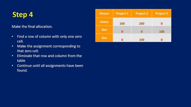 What are Assignment Problems | How to Solve Minimization Assignment Problems смотреть онлайн