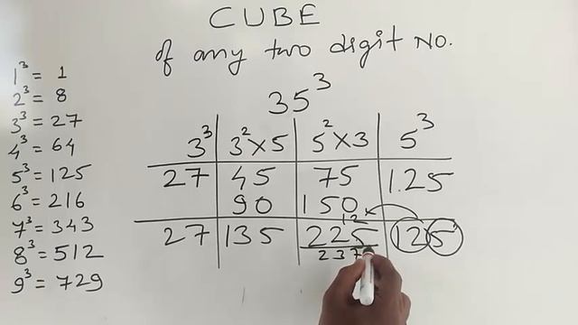 Cube of any Two Digit Number fast trick ll किसी भी नम्बर का घन (CUBE) कैसे निकाले смотреть онлайн