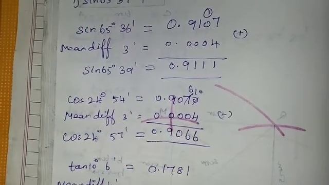 9th Maths Ch-6 Trigonometry | Ex-6.4 (1 to 6 sums) | Samacheer One plus One channel смотреть онлайн