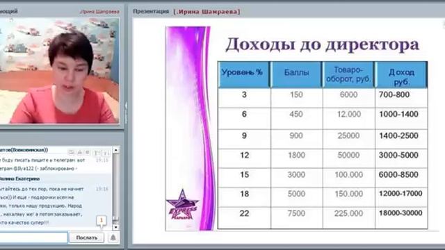 Презентация бизнеса Мария Макушева менеджер 12% смотреть онлайн