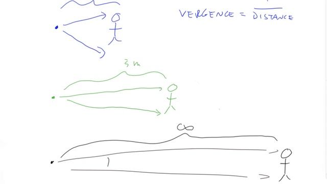 1-3 Quantifying Vergence With Numbers смотреть онлайн