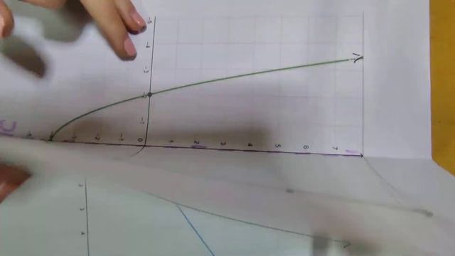 Axis of Symmetry of Parabola grade 10 смотреть онлайн