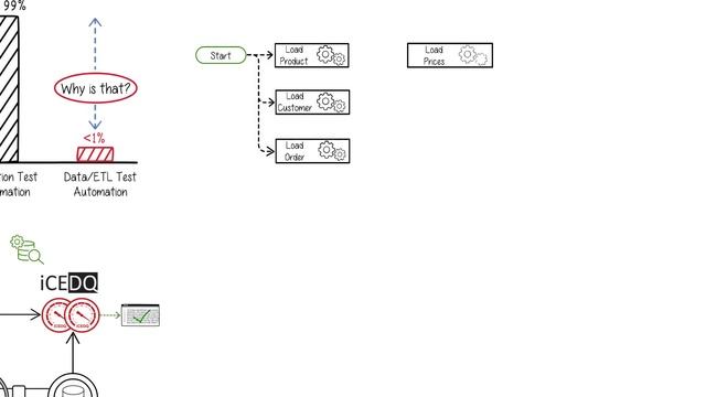 iceDQ - ETL Test Automation Platform for Data Lakes & Data Warehouses смотреть онлайн