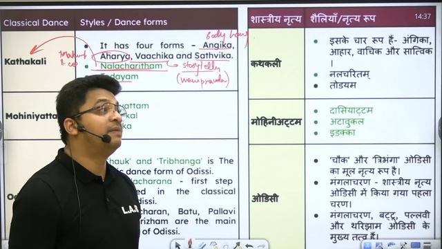 SSC CHSL 2024 | CLASSICAL DANCE OF INDIA | ART AND CULTURE | STATIC GK FOR SSC CHSL | BY AMAN SIR смотреть онлайн