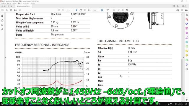BLAM Signature Multix 25mm ピュア マグネシウム ドーム ツイーター TSM25MG70HRに襟付きアルミバッフルを作って、純正マウントOS50につけて、測定&試聴してみた смотреть онлайн