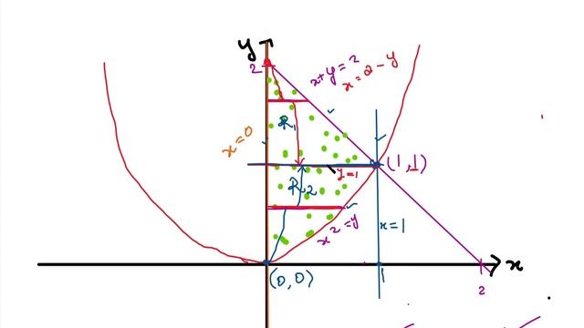 Double Integration | Change the order of integration | Problem - 25 | Tamil смотреть онлайн