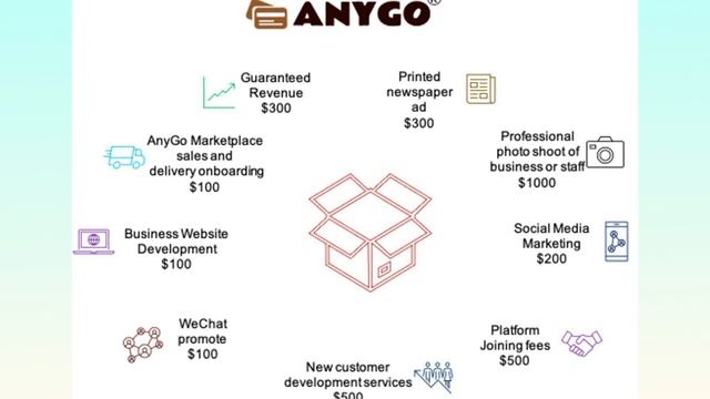 AnyGo Cash-match program--WE HELP SMALL LOCAL BUSINESS TO ADVERTISE! смотреть онлайн
