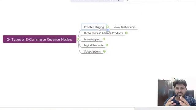 5 Types of E-Commerce Models & Revenue Generating Models in E-Commerce смотреть онлайн