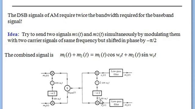 Quadrature Amplitude Modulation (QAM)