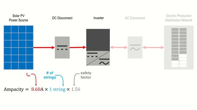 How to select and install a solar disconnect switch смотреть онлайн