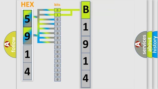 DTC Jeep B1914-15 Short Explanation смотреть онлайн