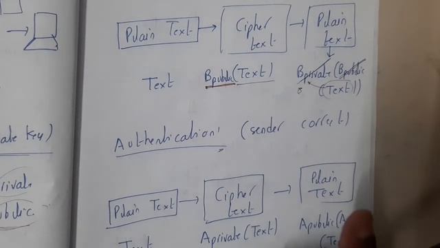 Lec 45 All About Cryptography RSA and Diffie Heelman Algorithms смотреть онлайн