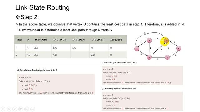 Lecture 7 Link State Routing Algorithm смотреть онлайн