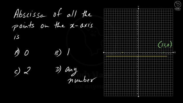 Q.5 | Ex. 3.1 | Exemplar Class IX | Abscissa of all the points on the x-axis is? | What is abscissa смотреть онлайн