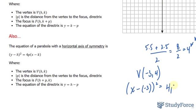 Write Equation of a Parabola Given its Focus and Directrix (Vertical Axis) смотреть онлайн