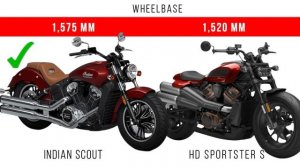 Indian Scout vs Harley Davidson Sportster S | Difference Among Sportster S & Indian Scout @RajuSNai